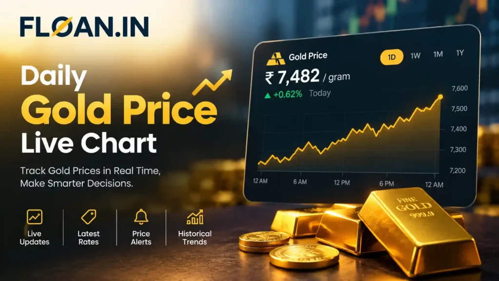 Daily Gold Price Live Chart